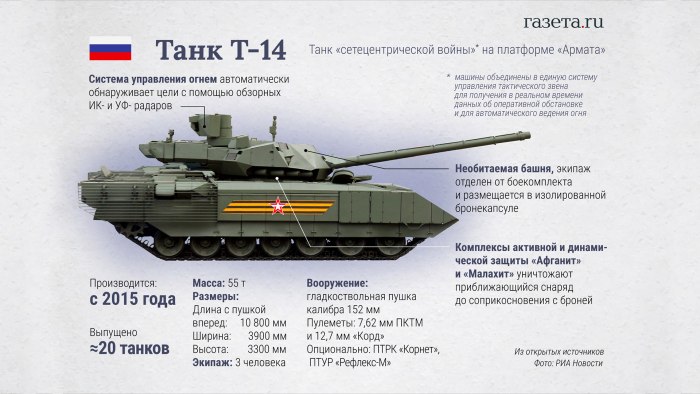 Т-14 Армата характеристика танка