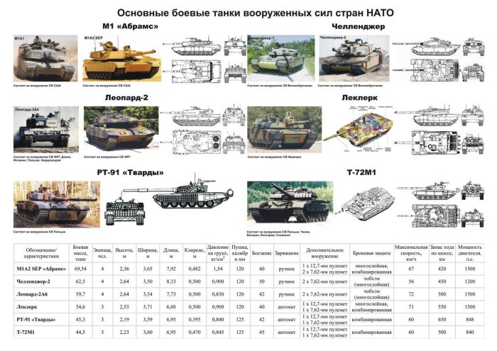 ТТХ военной техники США