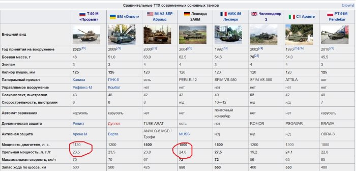 Сколько весит танк т90