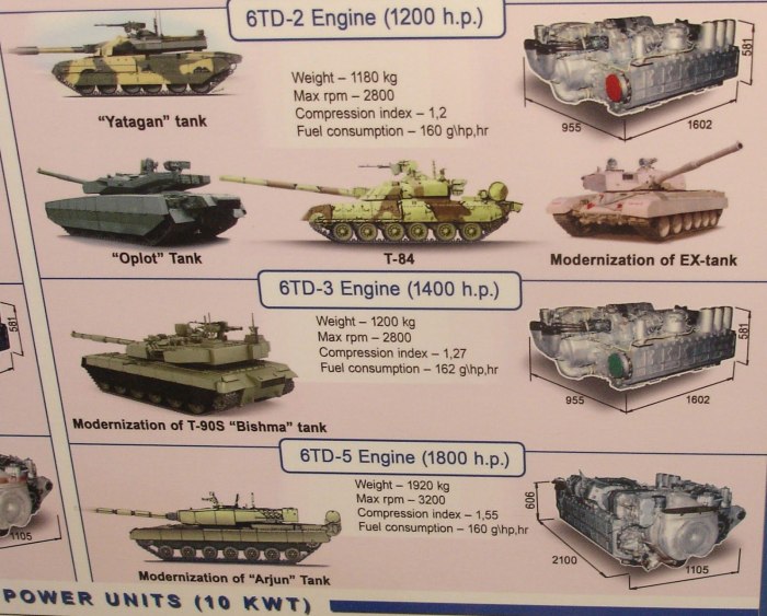 Вес танка т-72 т-90