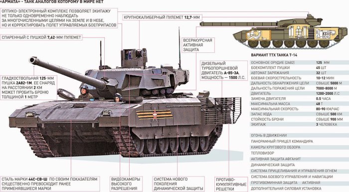 ТТХ танка Армата т-14