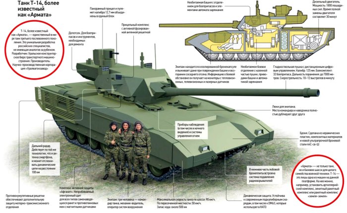 Т-14 Армата схема