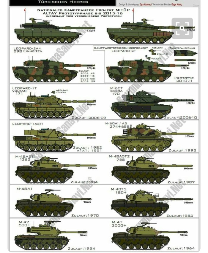 Современные танки названия