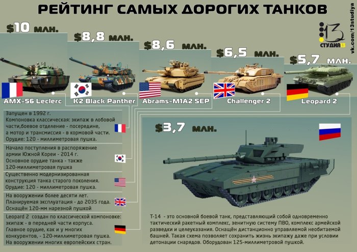 ТТХ танка т-72