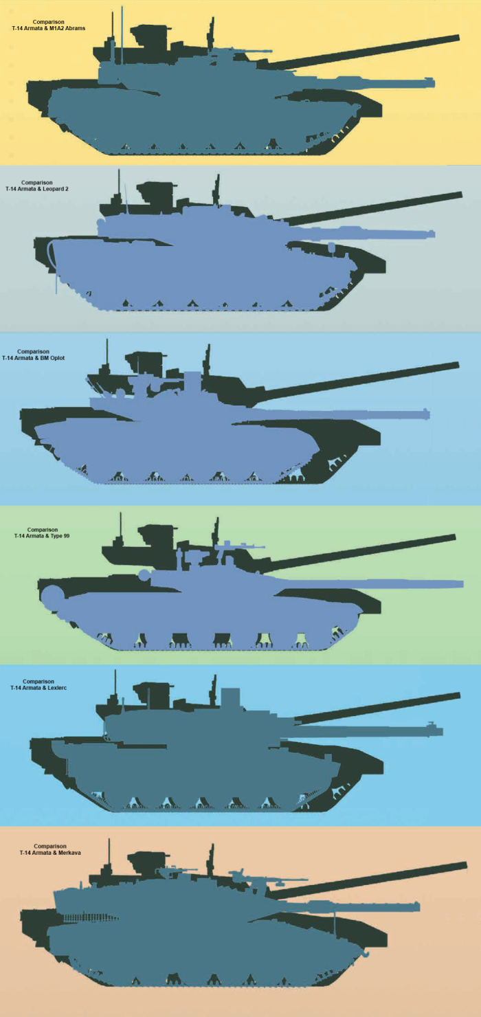 Т 14 Армата бронирование