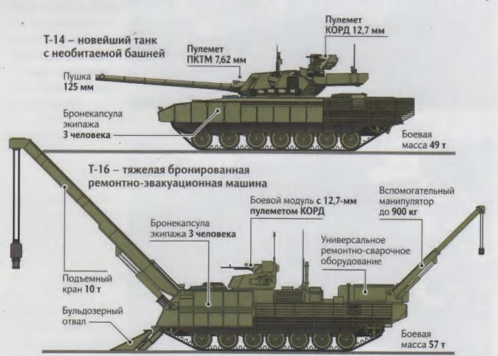 Схема бронирования Арматы т-14