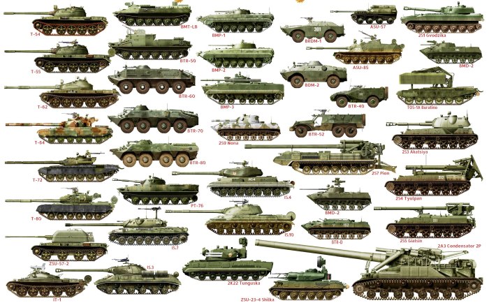 Эволюция танков СССР