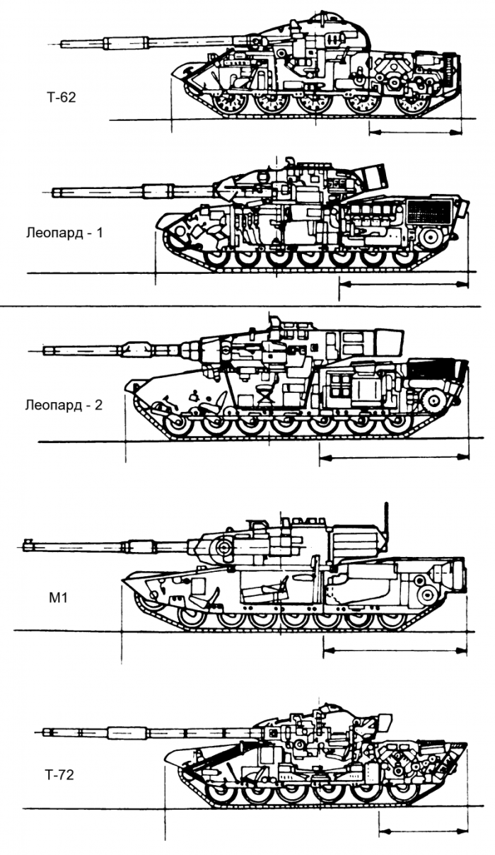 Сравнение танков Абрамс и т-90