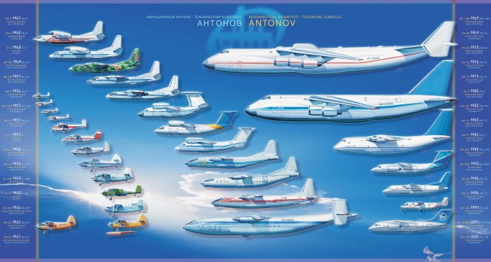 Самолет Мрия АН-225