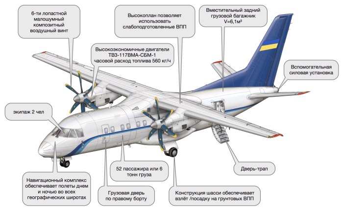 АН-140 двигатель