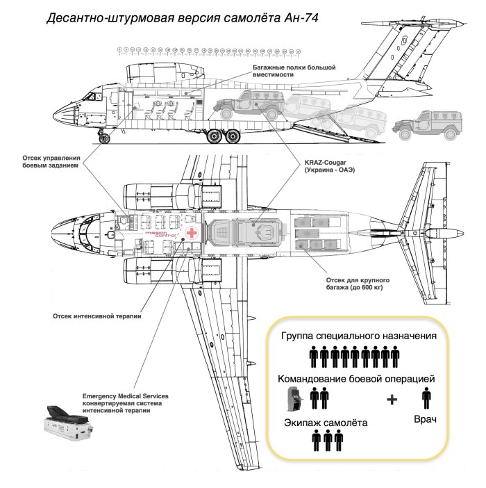 АН 72 схема самолета