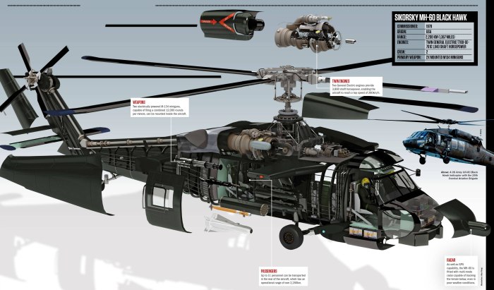 MH-60 Black Hawk