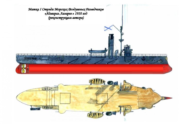 Броненосец Адмирал Лазарев