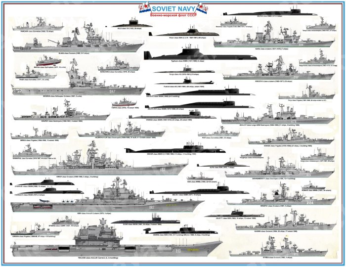 ВМФ СССР состав флота 1990