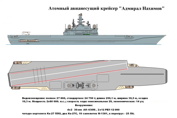 Тяжёлый авианесущий крейсер проекта 1143.5 «Адмирал н. г. Кузнецов»