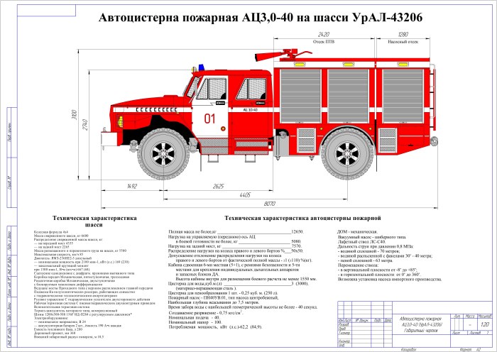 Урал 4320 пожарная автоцистерна габариты