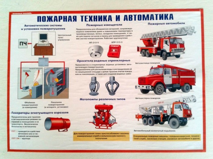 Виды пожарной техники