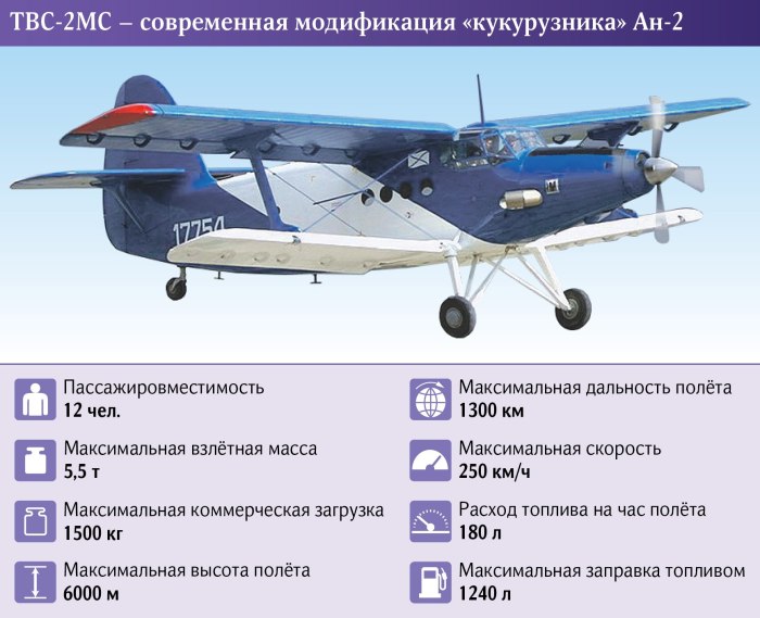 ТВС-2дтс Байкал