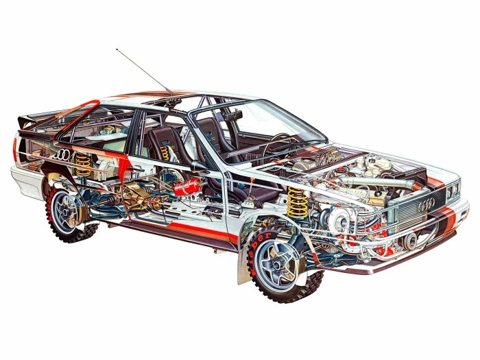 Audi 80 quattro Coupe ралли