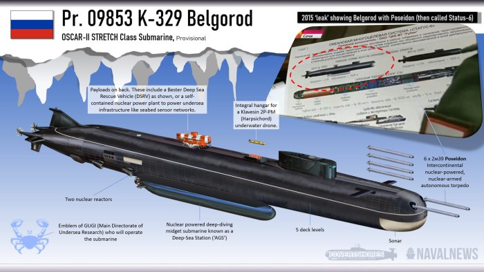 Подводная лодка Белгород проекта 09852