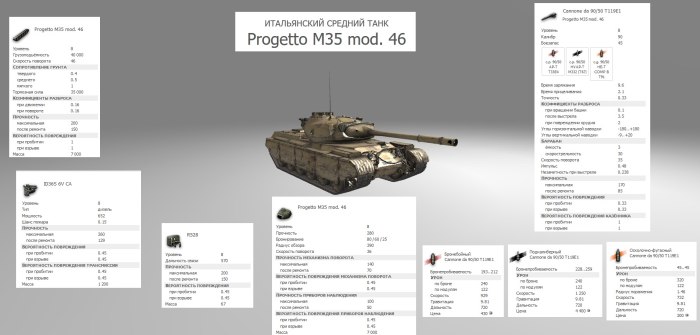 ТТХ проджетто 46