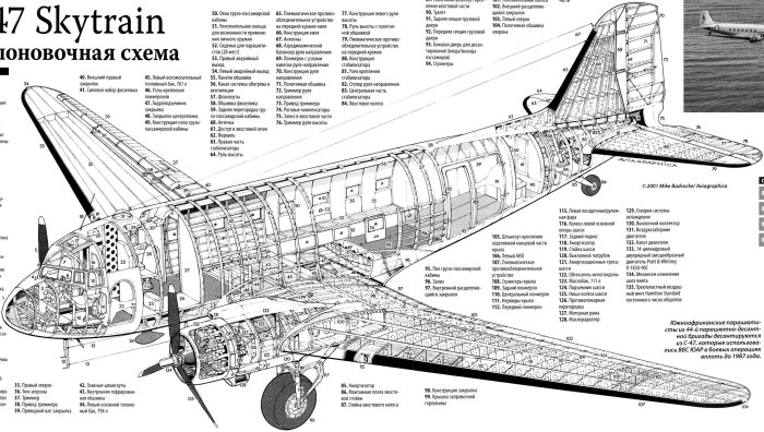 Douglas c-47 чертеж