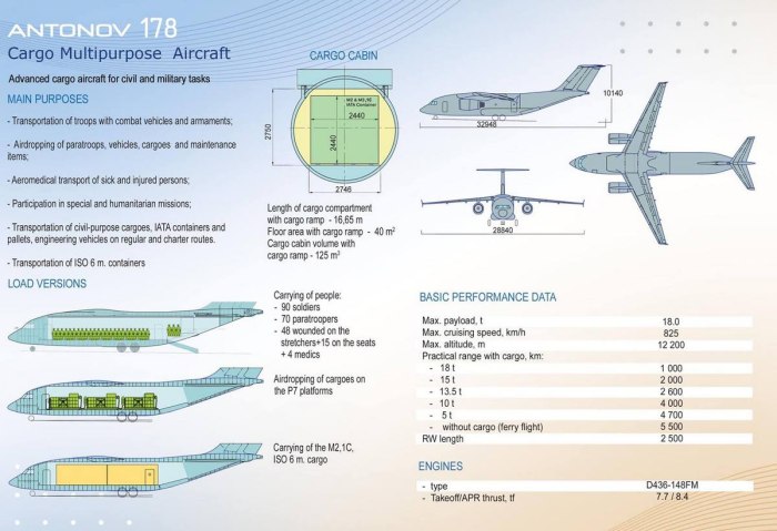 Ил-76 диаметр фюзеляжа