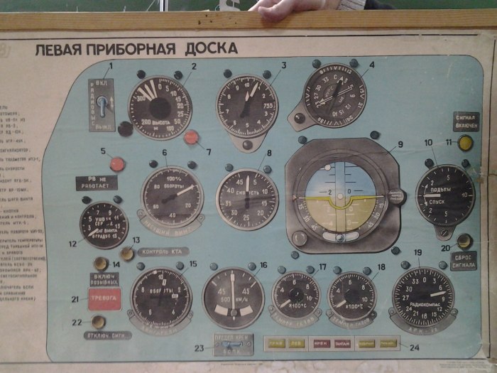 Приборная панель вертолета ми-2