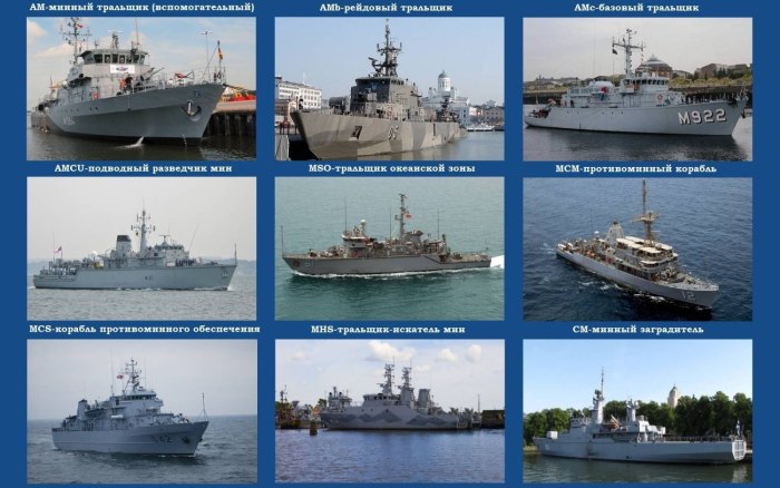 Современная классификация кораблей ВМФ России