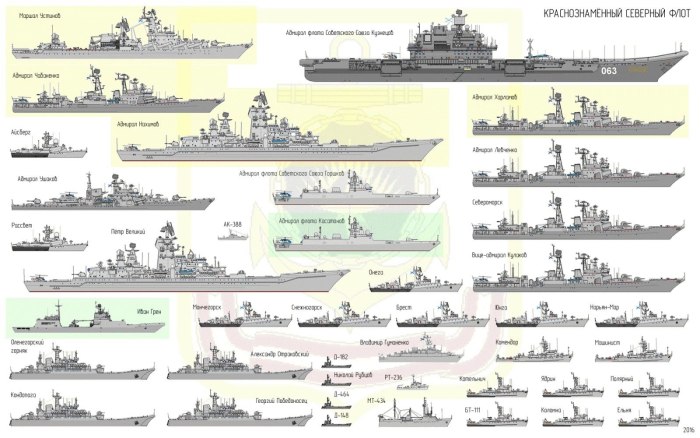 Классификация кораблей ВМФ
