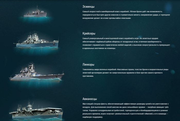 Классификация боевых кораблей ВМФ