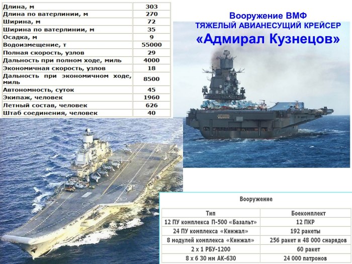 Кузнецов авианесущий крейсер