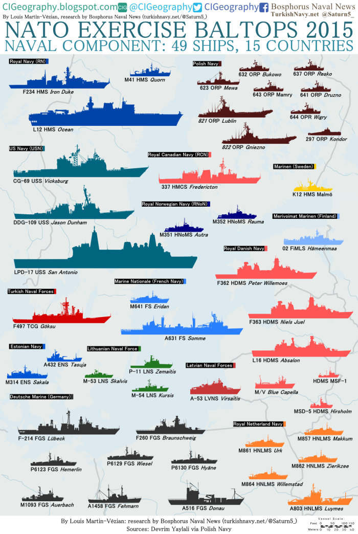 Типы боевых кораблей ВМФ России