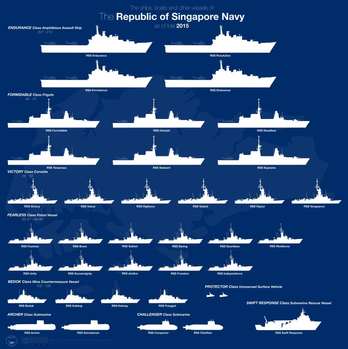 Классификация боевых кораблей ВМФ России