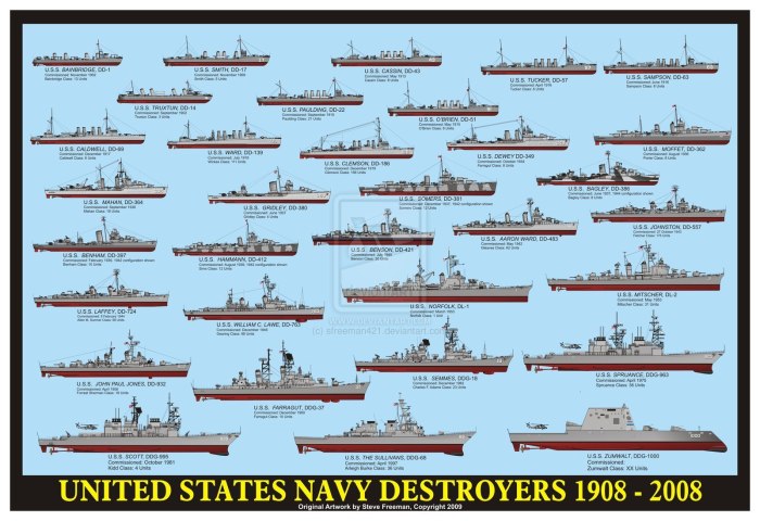 Классификация боевых кораблей ВМФ США