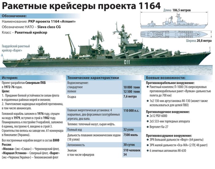 Крейсера проекта 1164 Атлант модель