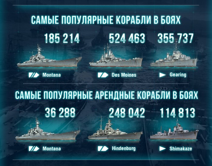 Классификация кораблей ВМФ
