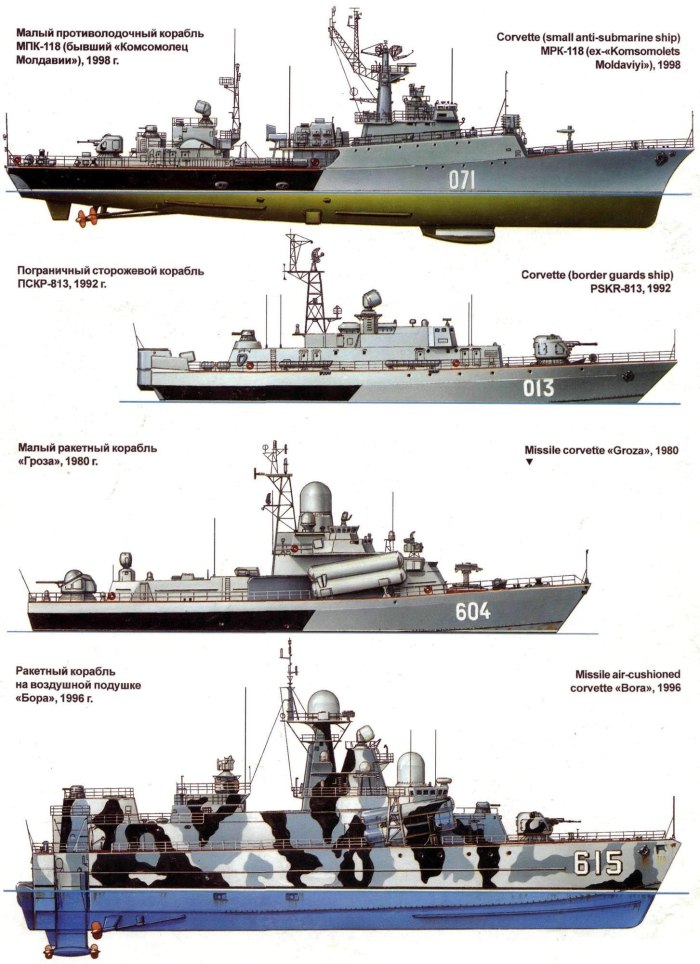 Классификация военных кораблей ВМФ России