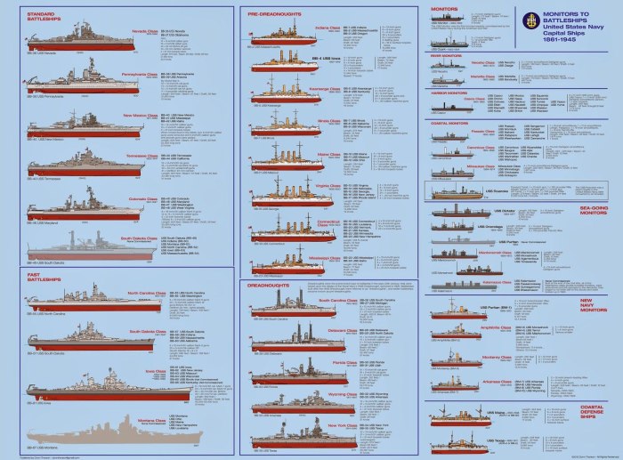 Классификация кораблей ВМФ второй мировой войны