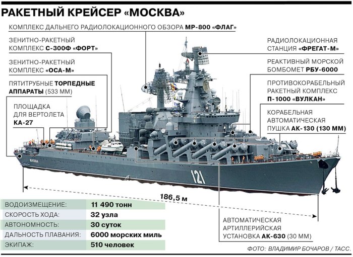 Флагман Черноморского флота крейсер Москва затонул