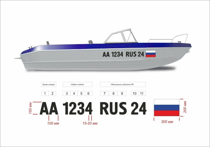 Размер номера на лодку ГИМС