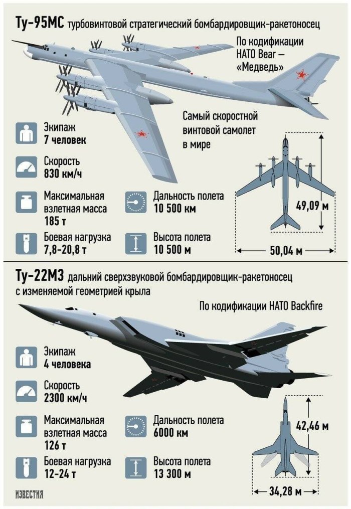 Самолет ту 95мс технические характеристики