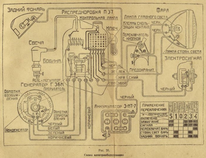 Схема проводки мотоцикла иж49