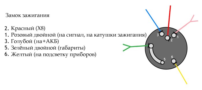 Схема проводки замка зажигания ИЖ Планета 5