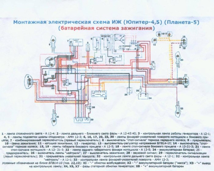 Электрооборудование на мотоцикл ИЖ Юпитер 5