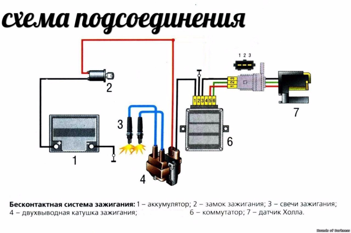 Схема подключения БСЗ на ИЖ Юпитер 5