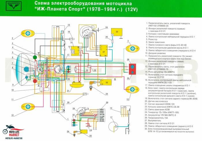 ИЖ Планета спорт 350 схема электрооборудования