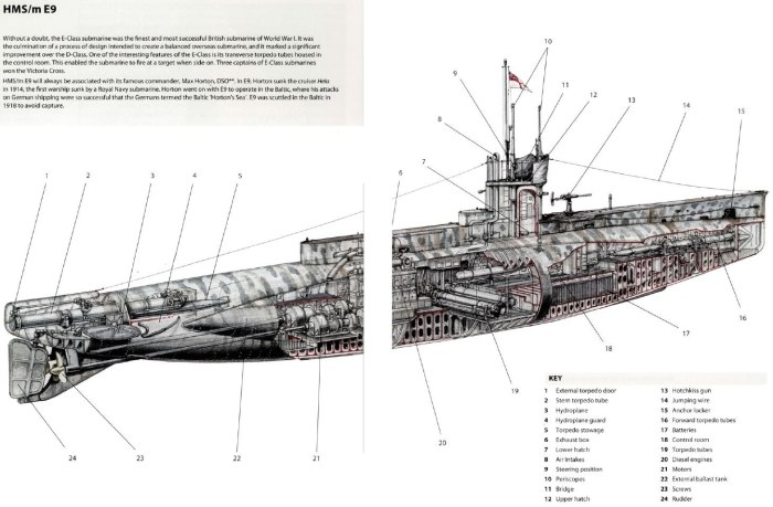 Подводные лодки типа u-31 1914