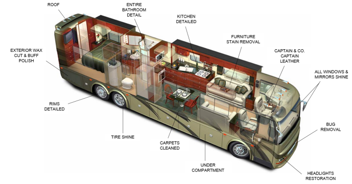 Автодом RV Camper