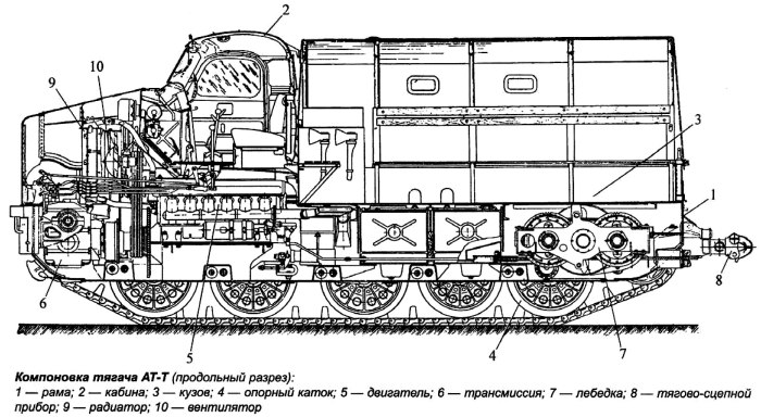 Артиллерийский тягач АТ-1